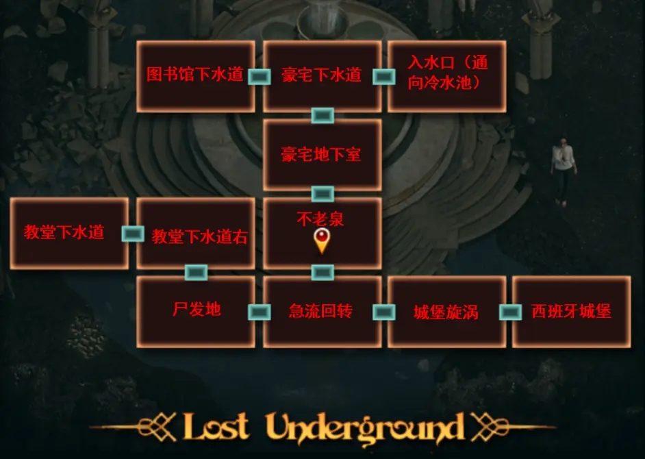 纳迪亚之宝 角色养成 预览图 8